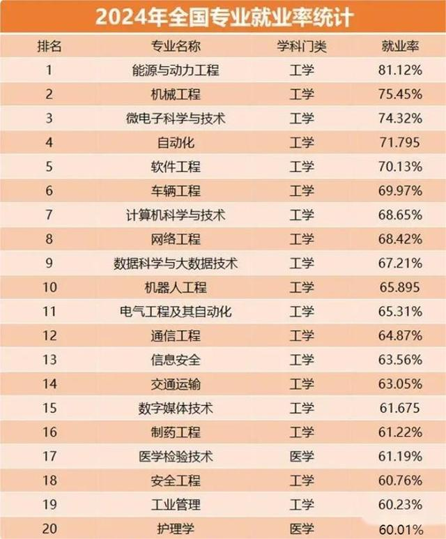 八維學校IT技術技能專業